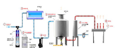 0.5噸電加熱蒸汽鍋爐價格、廠家及圖片信息概覽