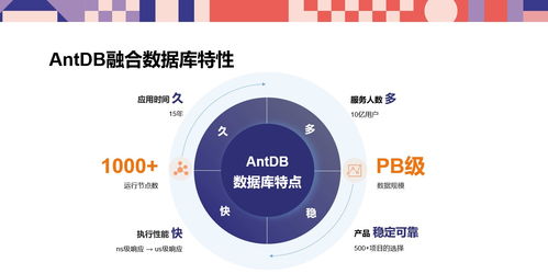 亞信安慧AntDB數(shù)據(jù)庫技術(shù)的未來展望 數(shù)據(jù)處理與存儲(chǔ)服務(wù)的革命