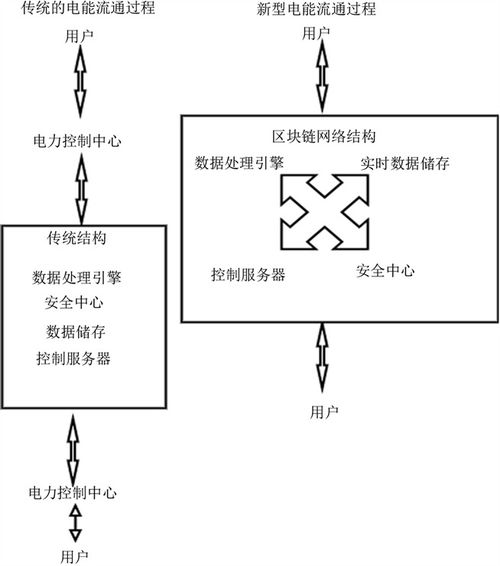 賦能未來 基于區(qū)塊鏈充電樁的分布式能源網(wǎng)絡(luò)的數(shù)據(jù)處理與存儲(chǔ)新范式