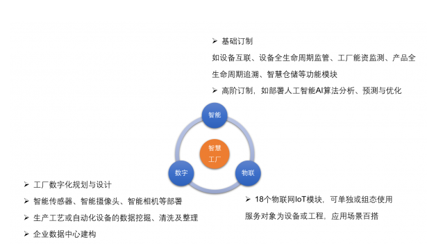 愛快聯(lián)合“綠曜”進駐能資監(jiān)控領域，以數(shù)據(jù)處理與存儲服務為智慧工廠發(fā)展積蓄勢能