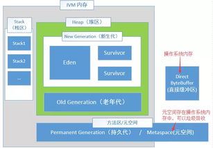 JVM內(nèi)存區(qū)域參數(shù)配置在數(shù)據(jù)處理與存儲服務(wù)中的優(yōu)化實(shí)踐