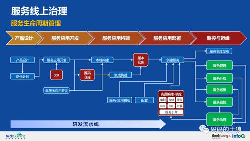 極致干貨 36頁PPT深度解析余額寶背后的服務治理、數據處理與存儲架構
